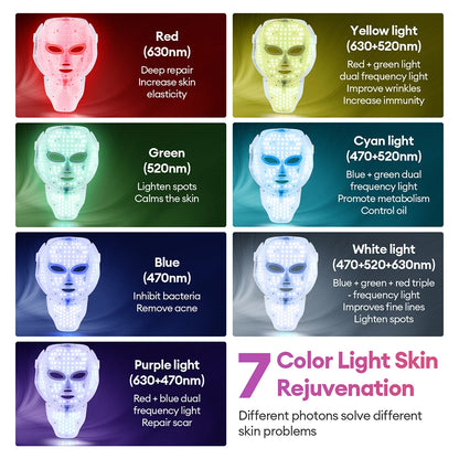 AuraSkin LumiMask™ | 7-Colour LED Light Therapy Face Mask