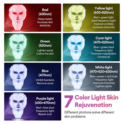 AuraSkin LumiMask™ | 7-Colour LED Light Therapy Face Mask